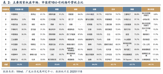 广发策略：26年定价逻辑前瞻，“弹簧”未到极限时  第37张