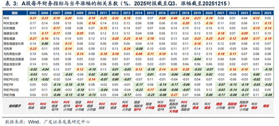 广发策略：26年定价逻辑前瞻，“弹簧”未到极限时  第39张
