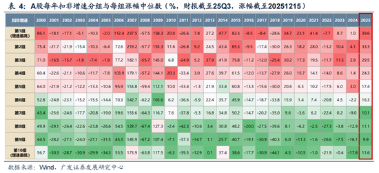 广发策略：26年定价逻辑前瞻，“弹簧”未到极限时  第40张