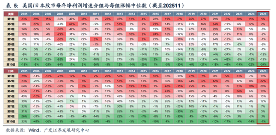 广发策略：26年定价逻辑前瞻，“弹簧”未到极限时  第41张