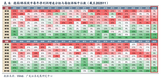 广发策略：26年定价逻辑前瞻，“弹簧”未到极限时  第42张