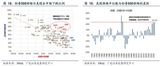 广发策略：26年定价逻辑前瞻，“弹簧”未到极限时  第43张