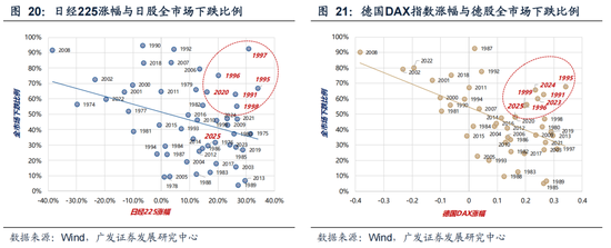 广发策略：26年定价逻辑前瞻，“弹簧”未到极限时  第44张