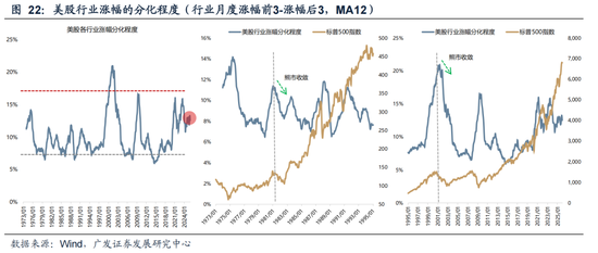 广发策略：26年定价逻辑前瞻，“弹簧”未到极限时  第45张