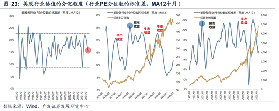 广发策略：26年定价逻辑前瞻，“弹簧”未到极限时  第46张