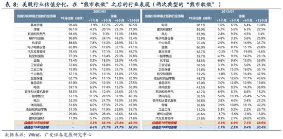 广发策略：26年定价逻辑前瞻，“弹簧”未到极限时  第48张