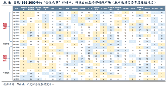 广发策略：26年定价逻辑前瞻，“弹簧”未到极限时  第49张