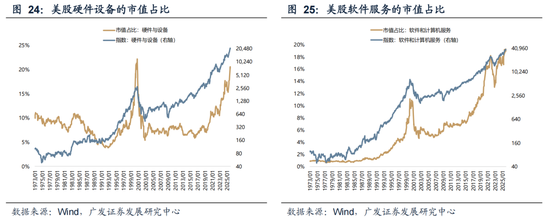 广发策略：26年定价逻辑前瞻，“弹簧”未到极限时  第50张