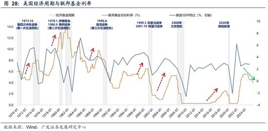 广发策略：26年定价逻辑前瞻，“弹簧”未到极限时  第52张