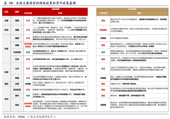 广发策略：26年定价逻辑前瞻，“弹簧”未到极限时  第54张