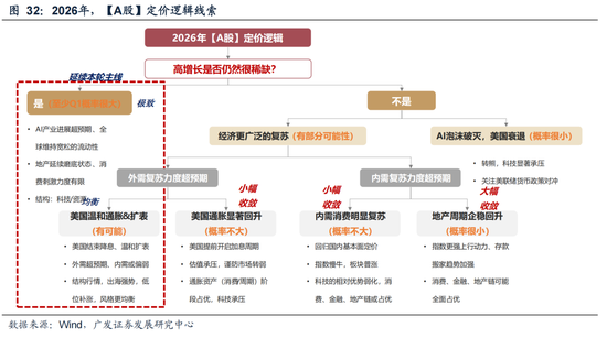 广发策略：26年定价逻辑前瞻，“弹簧”未到极限时  第56张