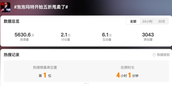 一娃难求→部分破发！“盲盒界的爱马仕”Labubu发生了什么？  第1张