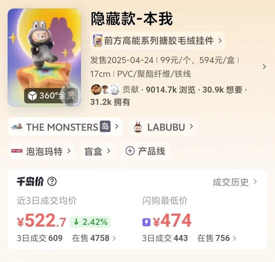 一娃难求→部分破发！“盲盒界的爱马仕”Labubu发生了什么？  第3张