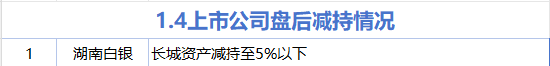 1月4日增减持汇总：贵州茅台等5股增持 湖南白银减持（表）  第2张