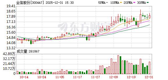 全信股份:公司在航天领域主要配套宇航用低频安装线、数据总线、控制缆及部分射频缆等多类型产品 第1张 全信股份:公司在航天领域主要配套宇航用低频安装线、数据总线、控制缆及部分射频缆等多类型产品 第1张