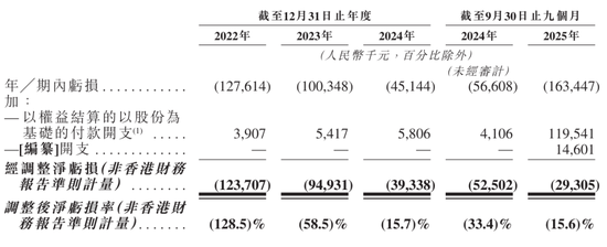 斯坦德机器人冲刺港股：9个月营收1.88亿 亏1.6亿 小米是股东  第4张