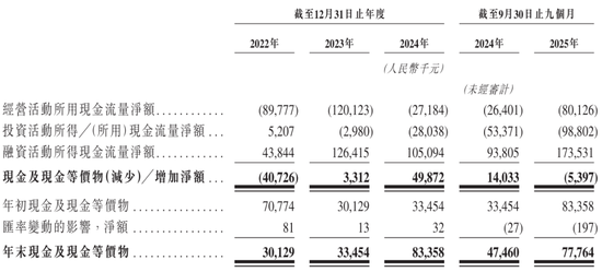 斯坦德机器人冲刺港股：9个月营收1.88亿 亏1.6亿 小米是股东  第5张