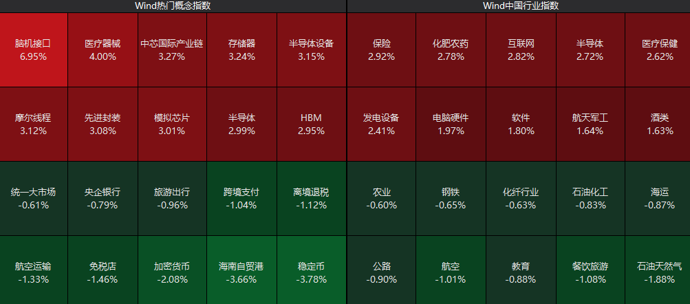 开年大涨!刚刚,重回4000点! 第2张 开年大涨!刚刚,重回4000点! 第2张