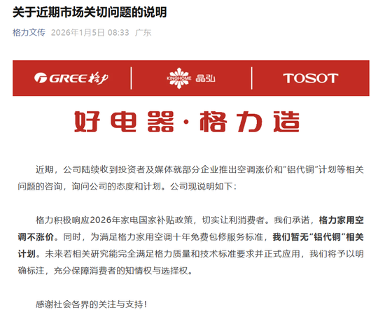 铜价狂飙36%,格力回应空调涨价问题 第1张 铜价狂飙36%,格力回应空调涨价问题 第1张