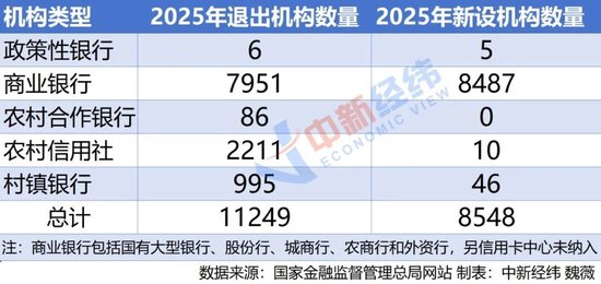 一年退出上万家,银行网点去哪了? 第1张 一年退出上万家,银行网点去哪了? 第1张