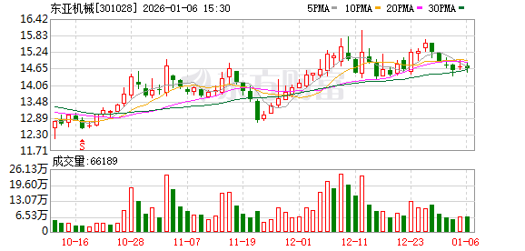 东亚机械：公司将于2026年4月25日发布年报  第1张