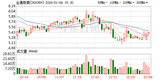全通教育：截至2025年12月31日股东人数为33475户  第1张
