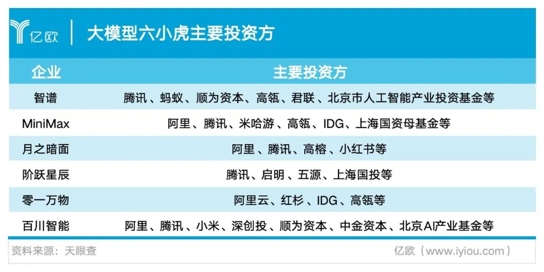 一文看完大模型六小虎的2025：人事动荡、融资赛跑、洗牌分化  第1张