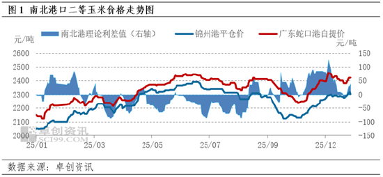 东南沿海12月贸易利差收窄 1月供需双增博弈持续  第3张