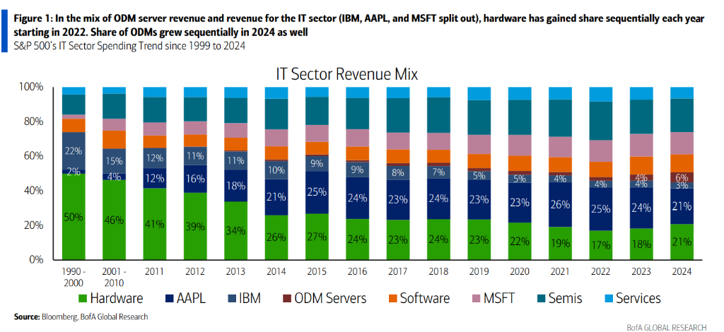 存储再度爆发！AI推理与多模态驱动数据爆炸，硬盘和闪存厂商将成最大受益者  第3张