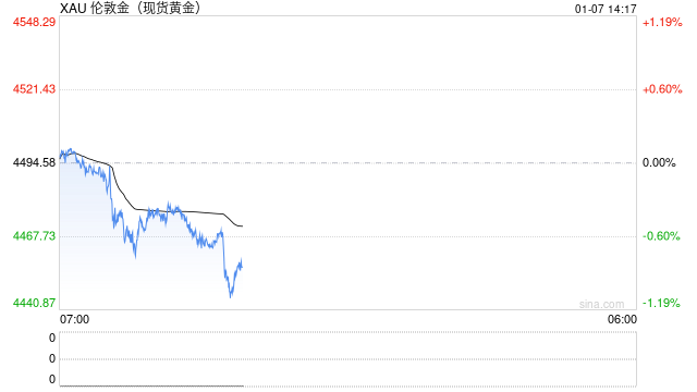 A股半导体产业链大涨,黄金白银回调,镍、锡飙升 第2张 A股半导体产业链大涨,黄金白银回调,镍、锡飙升 第2张