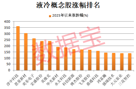 002757,尾盘突然跳水!英伟达重大宣布,液冷产业迈入业绩兑现期 第3张 002757,尾盘突然跳水!英伟达重大宣布,液冷产业迈入业绩兑现期 第3张