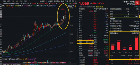 见证历史，沪指14连阳逼空！创新药逆市领涨港股，520880大涨超3%！人工智能还看创业板，159363再创新高  第7张