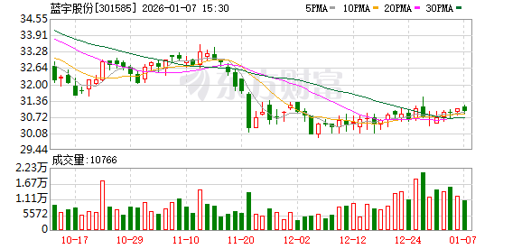 蓝宇股份：公司具体业务合作情况涉及商业合作细节及保密义务，暂不便详细披露  第1张