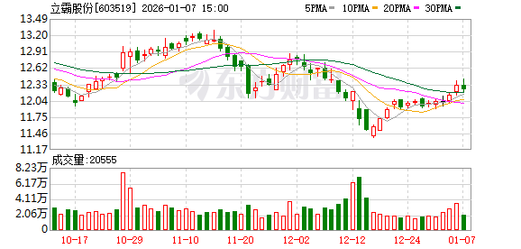 立霸股份:公司会密切关注投资基金和标的公司的后续进展情况 第1张 立霸股份:公司会密切关注投资基金和标的公司的后续进展情况 第1张