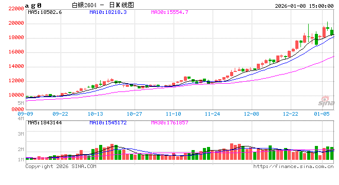 年度商品指数调仓周四启动 超百亿美元被动卖盘将冲击金银  第2张
