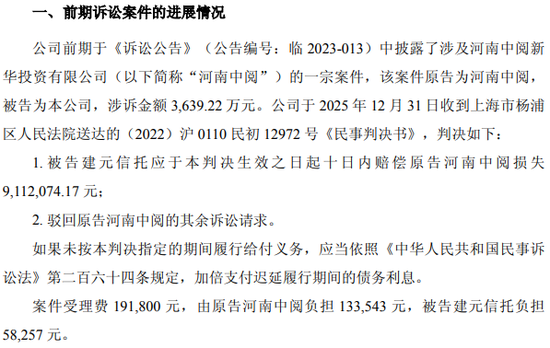 13亿诉讼旧账未清,建元信托重整后已赚1.5亿! 第1张 13亿诉讼旧账未清,建元信托重整后已赚1.5亿! 第1张