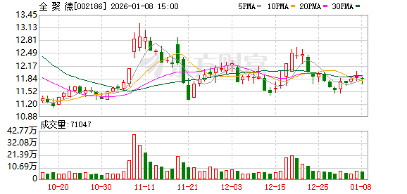 全聚德:公司未涉及太空食品的研发、投资或相关技术布局 第1张 全聚德:公司未涉及太空食品的研发、投资或相关技术布局 第1张