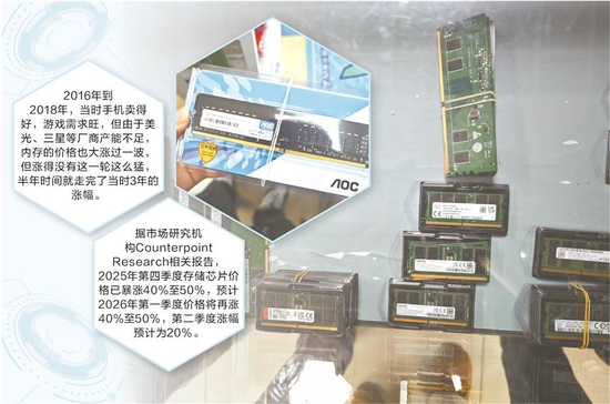 “每天都在创新高”！实探深圳华强北内存市场，狂热与忐忑并存，商家喜忧参半  第1张