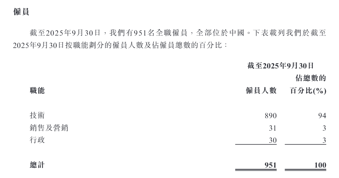 众安信科港股IPO:第四季度关联交易额异常增长占全年的一半 财务数据前后矛盾 成本费用归集是否准确? 第4张 众安信科港股IPO:第四季度关联交易额异常增长占全年的一半 财务数据前后矛盾 成本费用归集是否准确? 第4张
