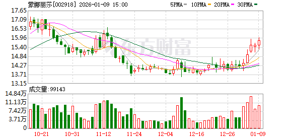 蒙娜丽莎：2026年陶瓷行业有望加速结构性调整  第1张