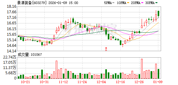 景津装备：目前不涉及生产用于机器人的产品  第1张