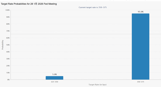 突发! 美联储,降息大消息! 第3张 突发! 美联储,降息大消息! 第3张
