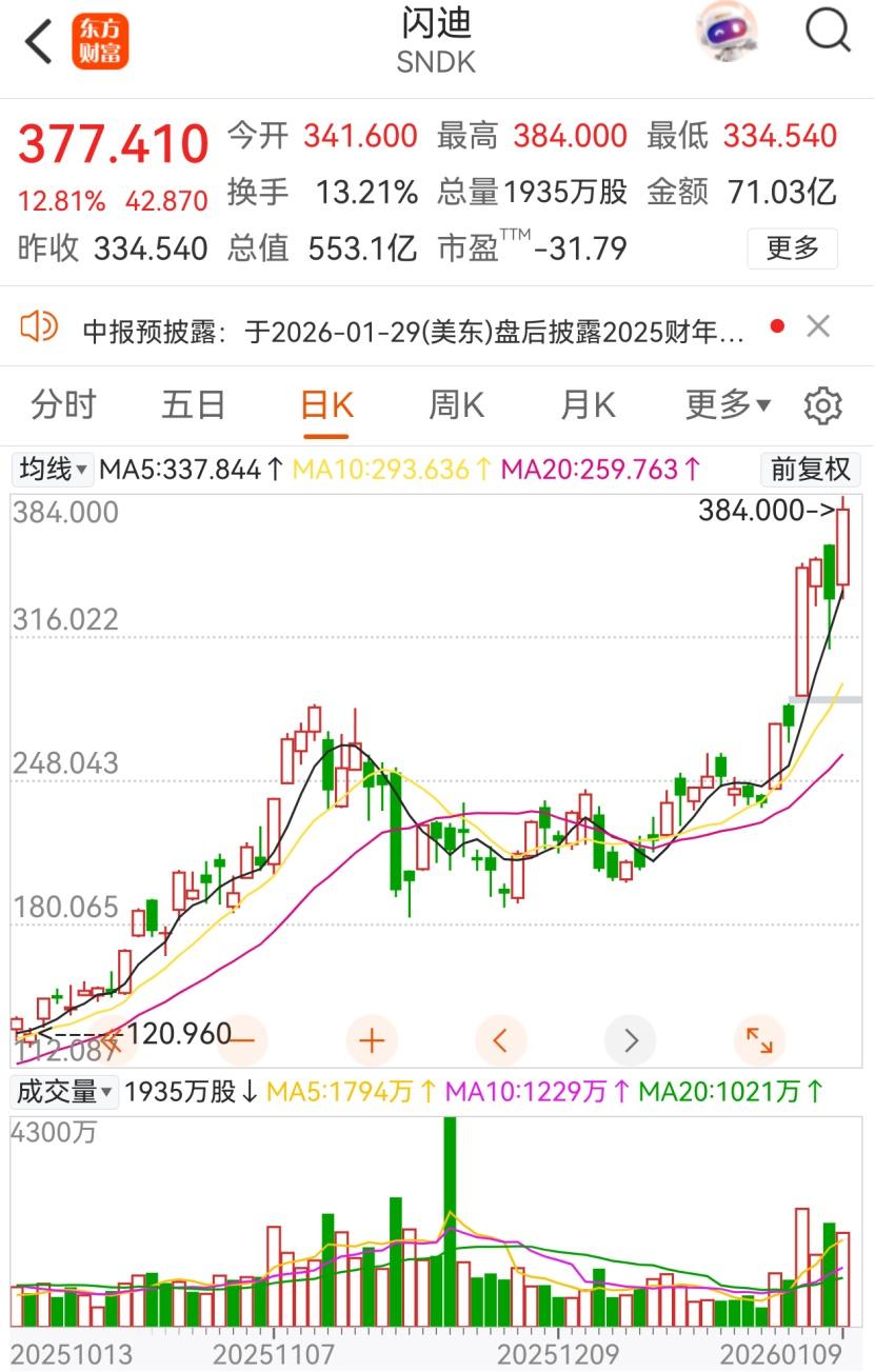 暴涨!全线拉升!芯片传闻,突然刷屏 第1张 暴涨!全线拉升!芯片传闻,突然刷屏 第1张