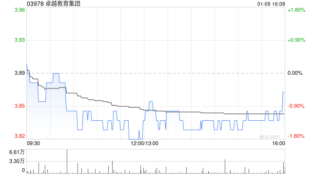 卓越教育集团：受托人依据受限制股份单位计划购买合共4万股  第1张