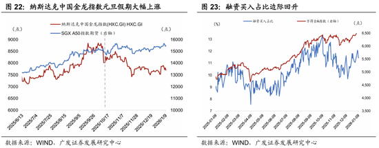 广发宏观郭磊:五年规划首年名义增长易出现反弹?A股迎来广谱性开门红,股债跷跷板边际深化 第14张 广发宏观郭磊:五年规划首年名义增长易出现反弹?A股迎来广谱性开门红,股债跷跷板边际深化 第14张