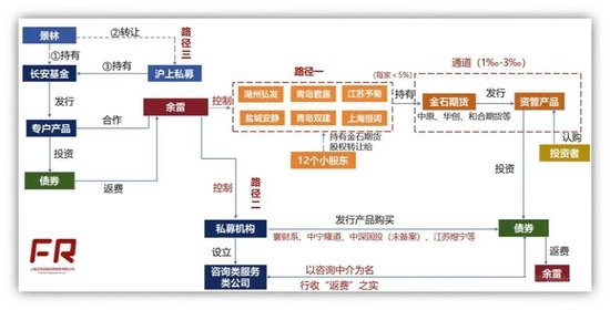 “三次对抗监管”的淳厚基金,内斗闹剧终于落幕 第4张 “三次对抗监管”的淳厚基金,内斗闹剧终于落幕 第4张