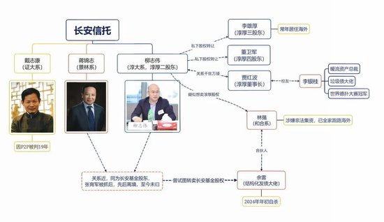 “三次对抗监管”的淳厚基金,内斗闹剧终于落幕 第5张 “三次对抗监管”的淳厚基金,内斗闹剧终于落幕 第5张