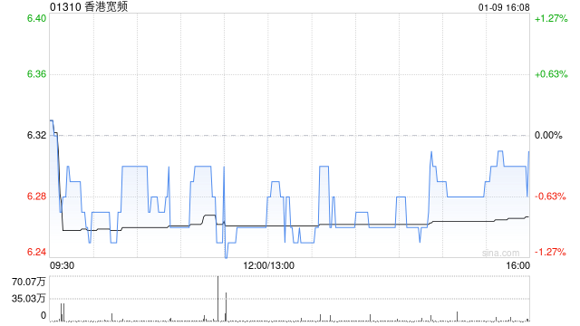 香港宽频：恢复公众持股量  第1张