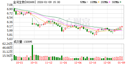 金河生物子公司获得新兽药注册证书  第1张