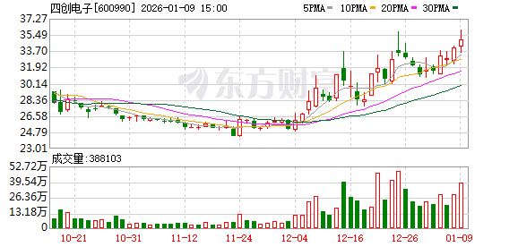 最新公告！多家A股公司2025年业绩预亏  第2张